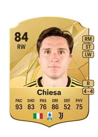 Federico Chiesa Crédit FUT