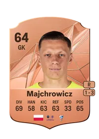 Filip Majchrowicz FIFA Coins