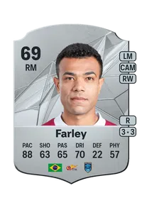 Farley Vieira Rosa Credit FC25