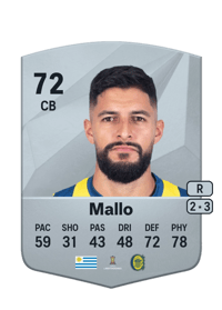Facundo Mallo Crédit FUT