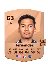 Felipe Hernandez FIFA 25 Coins