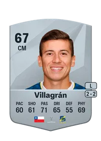 Felipe Villagrán Credit FUT