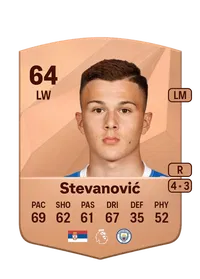 Filip Stevanović Crediti Di FIFA