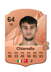 Fabio Chiarodia Credit FIFA