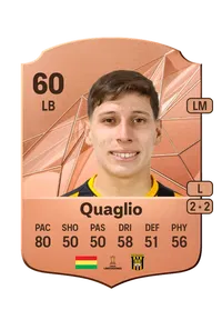 Fabricio Quaglio Acheter Credit FC25