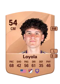 Favian Loyola Comprar Monedas FC 25