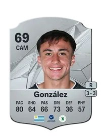 Franco González Credit FC 25