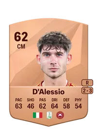 Francesco D'Alessio FUT Coins Kaufen