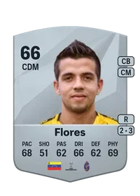 Francisco Flores Credit FC 25