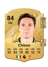 Federico Chiesa Credit FIFA