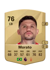 Felipe Rodrigues da Silva Crediti FIFA 25