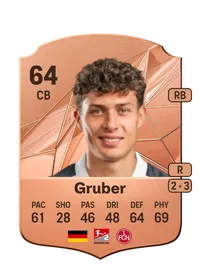 Fabio Gruber Credit FUT