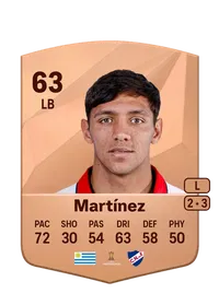 Fredy Martínez Credit FC25