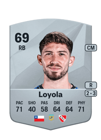 Felipe Loyola 