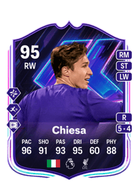 Federico Chiesa Crédit FUT