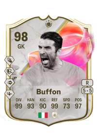 Gianluigi Buffon Credit FC25