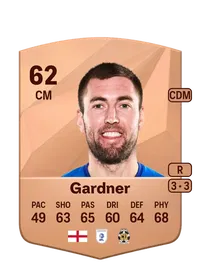 Gary Gardner CreditFUT