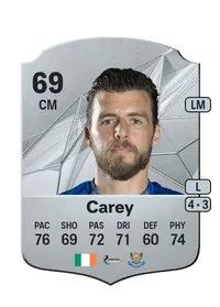 Graham Carey FIFA FUT Coins Kaufen