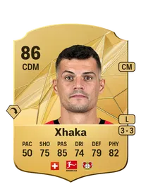 Granit Xhaka CreditFUT