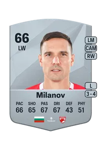 Georgi Milanov Credit FIFA