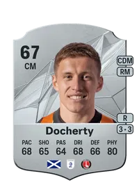 Greg Docherty Credit FUT