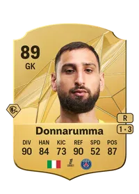 Gianluigi Donnarumma Compra Monedas FC25