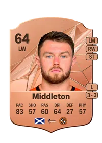 Glenn Middleton Credits FC 25