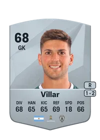 Guido Villar Crédit FUT