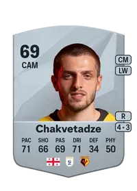 Giorgi Chakvetadze FIFA Coins Kaufen PS5