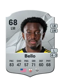 George Bello Crediti FIFA 25