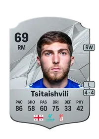 Giorgi Tsitaishvili FIFA 25 Coins