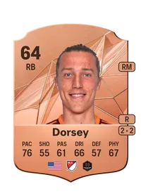 Griffin Dorsey Comprar Monedas FC25