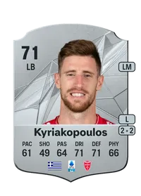 Giorgos Kyriakopoulos Coins Kaufen EA FC 25
