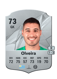 Gastón Olveira CreditFUT