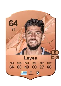 Gabriel Leyes FIFA Coins