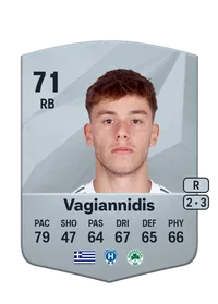 Georgios Vagiannidis Acheter Des Credit FC 25