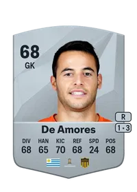 Guillermo De Amores Coins Kaufen EA FC 25