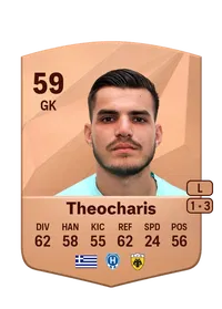 Georgios Theocharis Crediti Di FIFA