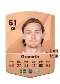 Gustav Granath Acheter Credit FC25