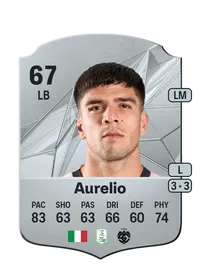 Giuseppe Aurelio FIFA Ultimate Team Coins Kaufen