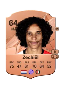 Gjivai Zechiël Acheter Credit FC 25