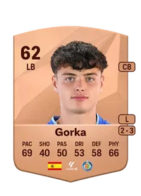 Gorka Rivera Alonso Acheter Des Credit FC 25