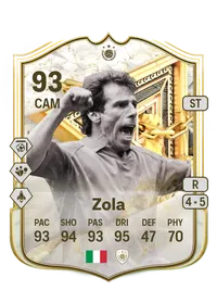 Gianfranco Zola Crédit FUT