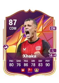 Granit Xhaka FIFA Coins Verkaufen