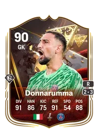 Gianluigi Donnarumma