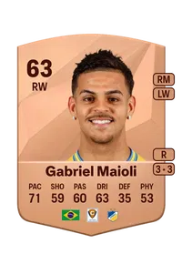 Gabriel Maioli da Silva Compra Monedas FC25