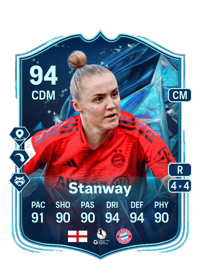 Georgia Stanway FIFA Coins Kaufen PS5