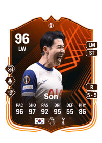 Heung Min Son Credit FC25