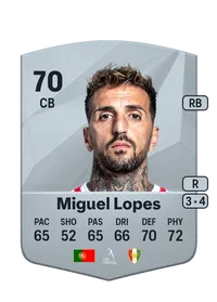 Hugo Miguel Almeida Costa Lopes Crediti FC25