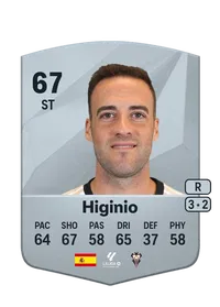Higinio Marín Escavy Acheter Credit FC25